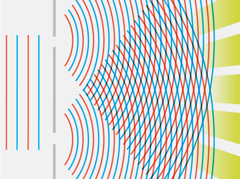 Quantum Vs. Bohmian Mechanics