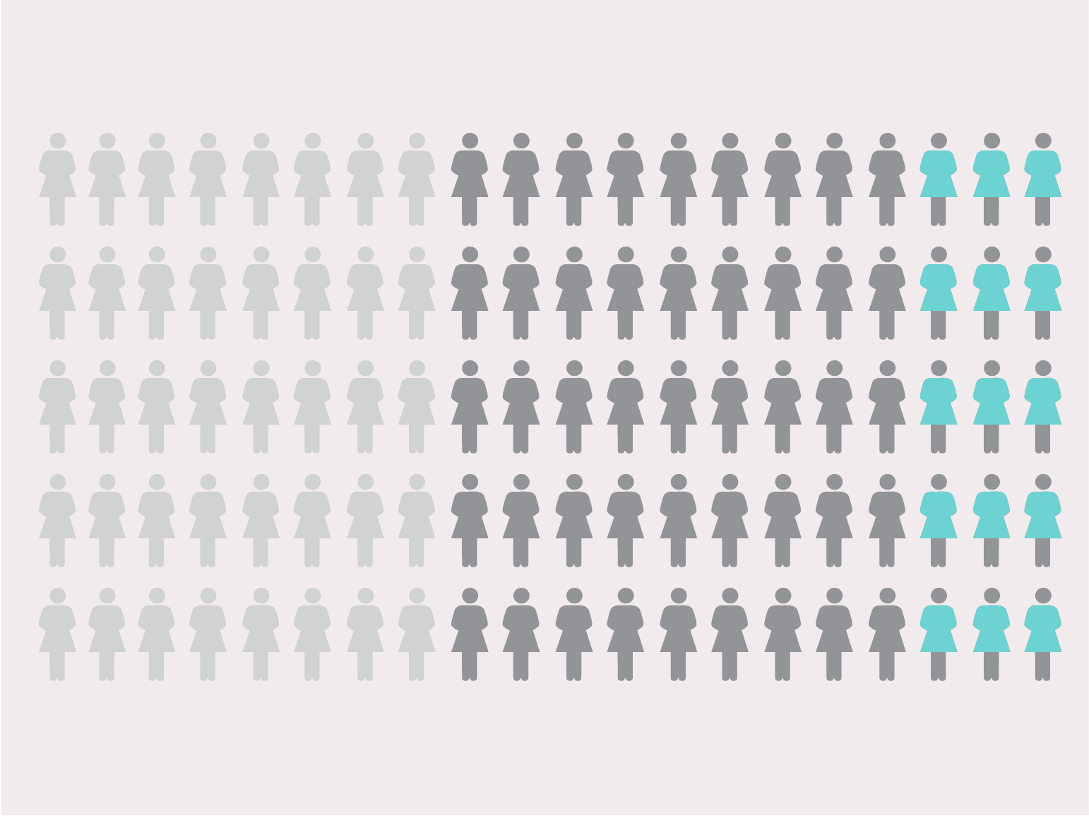 Ovarian cancer: The problem with platinum therapy